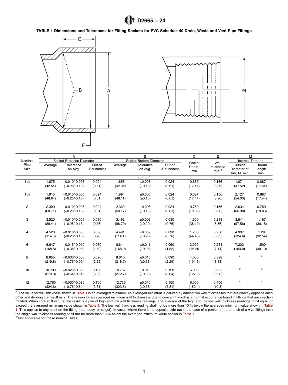 ASTM D2665 - 24.pdf_第3页