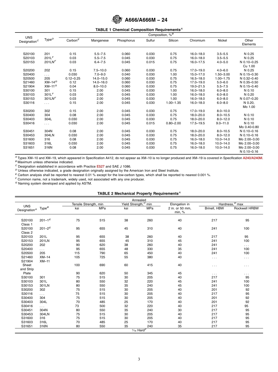 ASTM A666 - A 666M - 24.pdf_第3页
