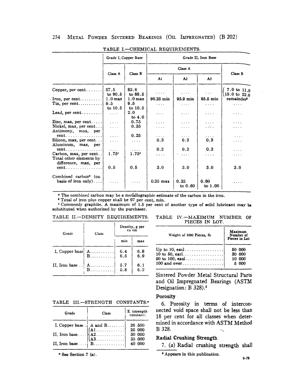 ASTM B202 - 64 scan.pdf_第2页