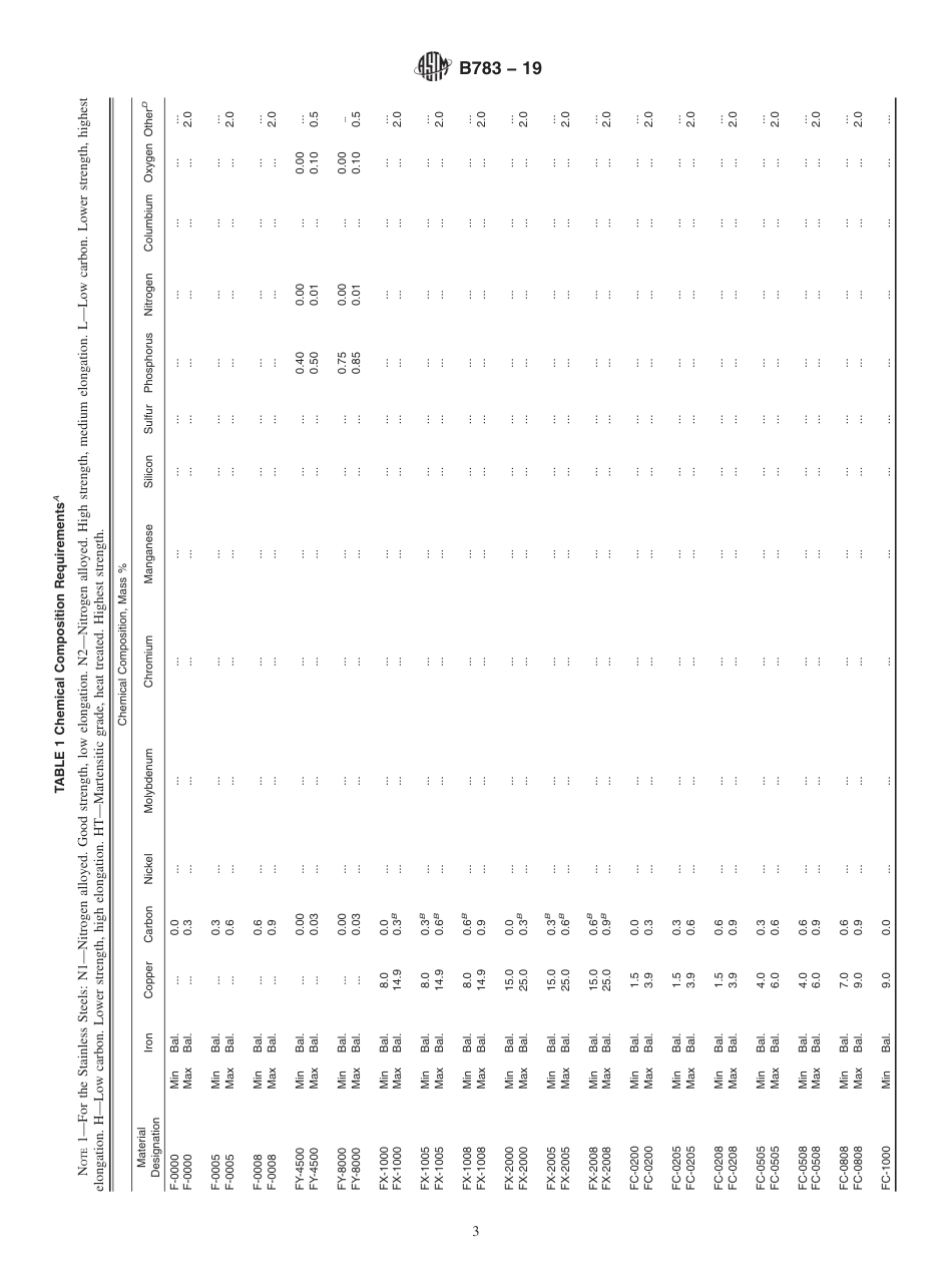 ASTM B783 - 19.pdf_第3页