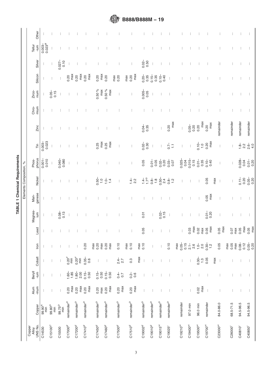 ASTM B888 - B 888M - 19.pdf_第3页