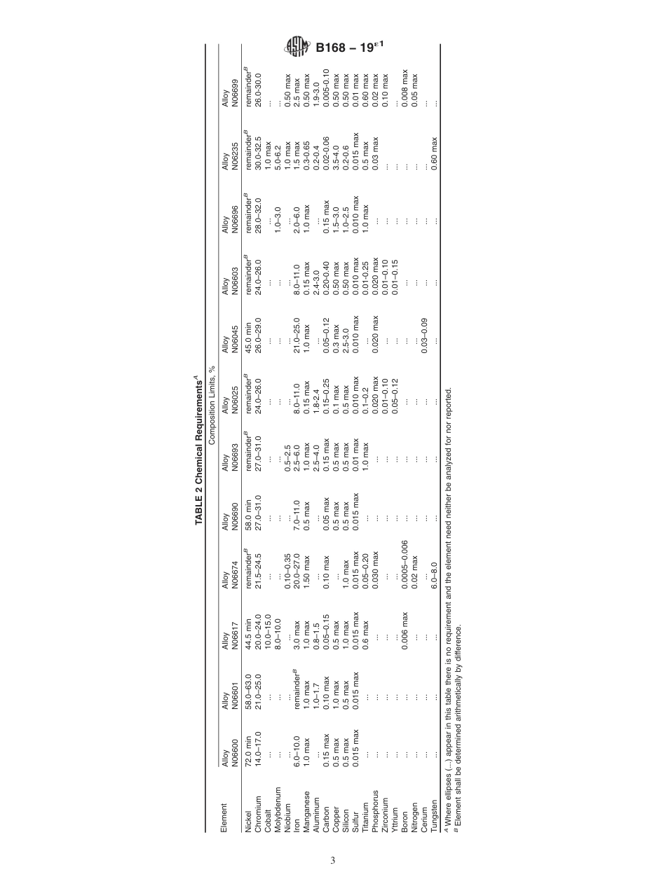 ASTM B168 - 19e1.pdf_第3页