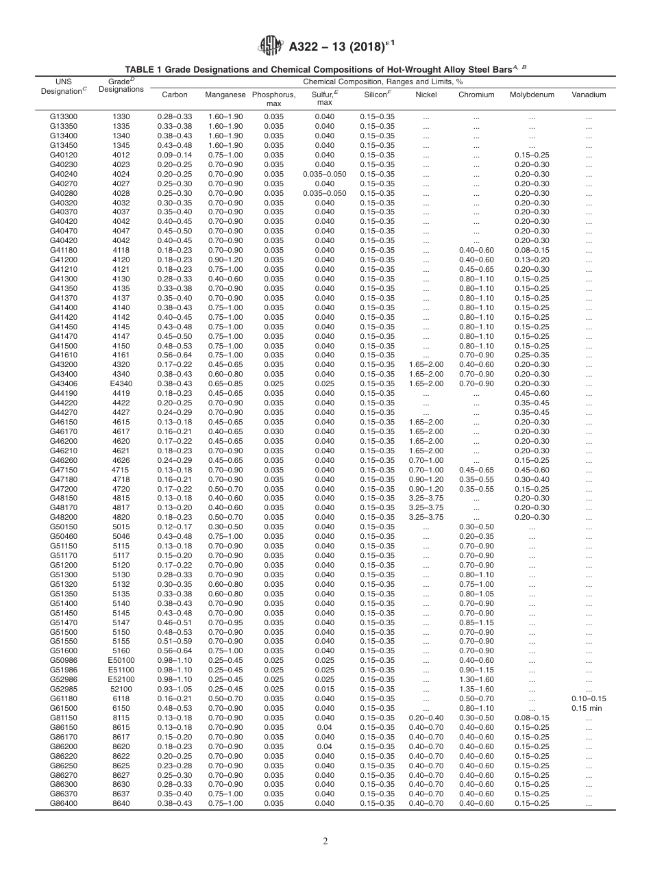 ASTM A322 - 13 (2018)e1.pdf_第2页