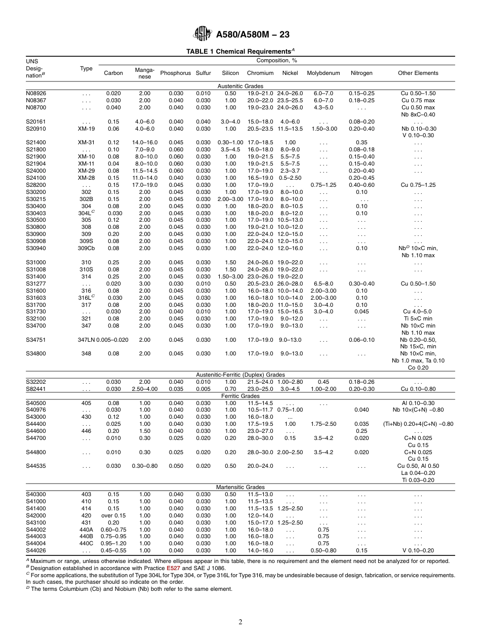 ASTM A580 - A 580M - 23.pdf_第2页
