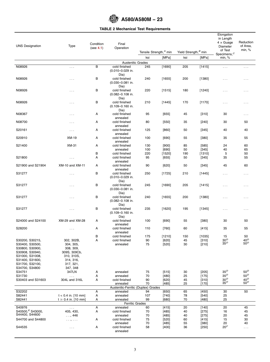 ASTM A580 - A 580M - 23.pdf_第3页