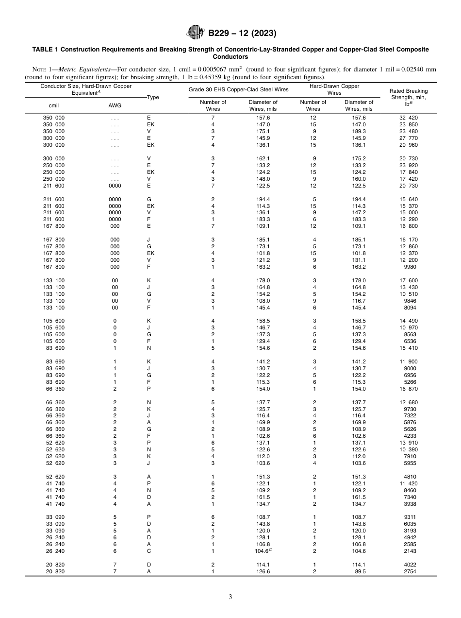 ASTM B229 - 12 (2023).pdf_第3页