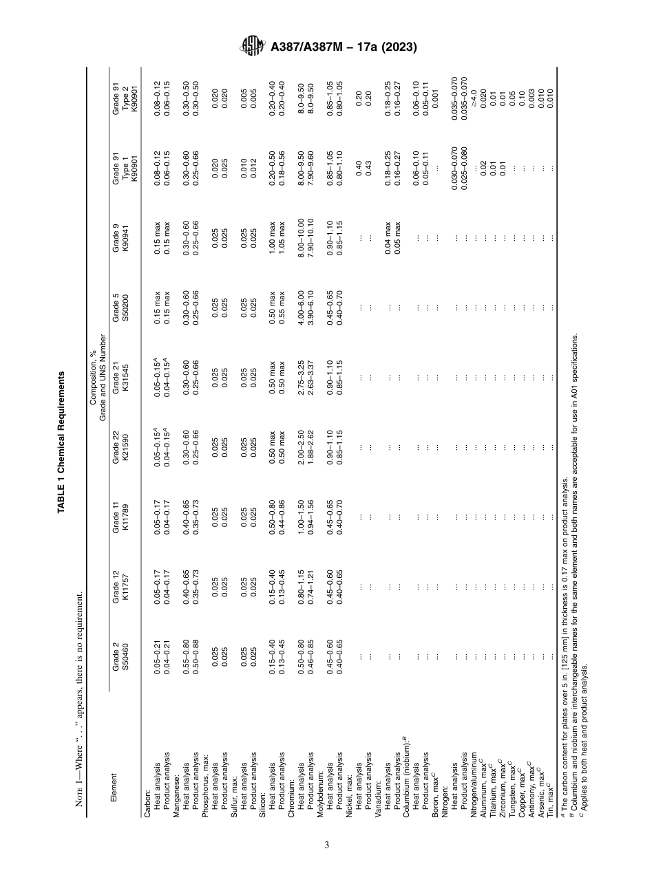 ASTM A387 - A 387M - 17a (2023).pdf_第3页