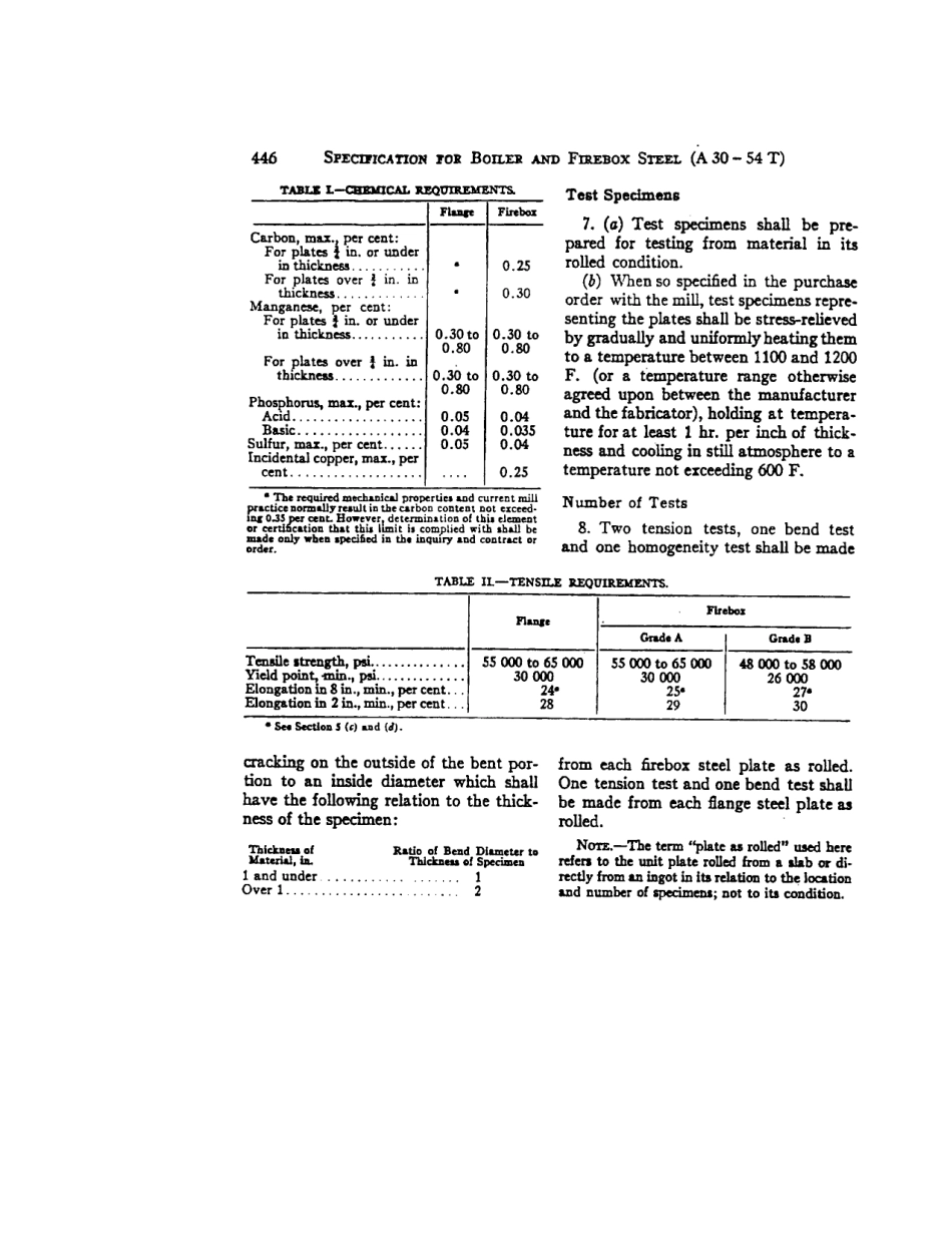 ASTM A30 - 54T (scan).pdf_第2页