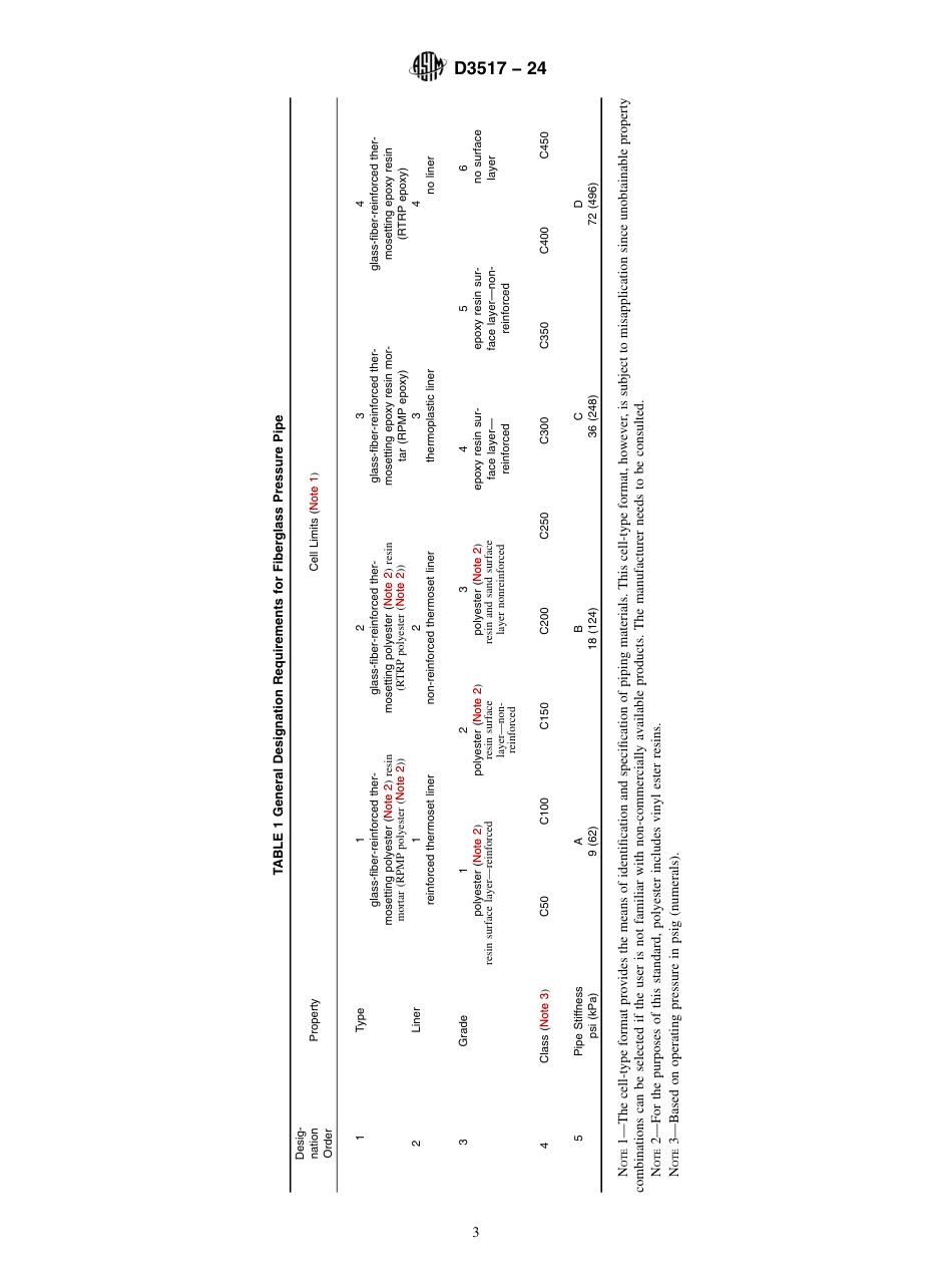 ASTM D3517 - 24.pdf_第3页