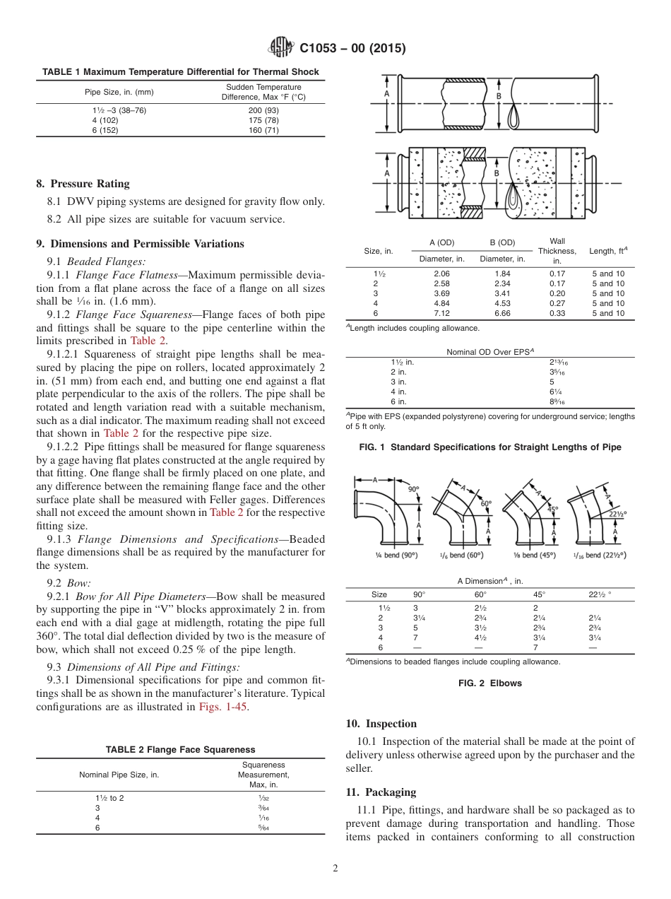 ASTM C1053 - 00 (2015).pdf_第2页