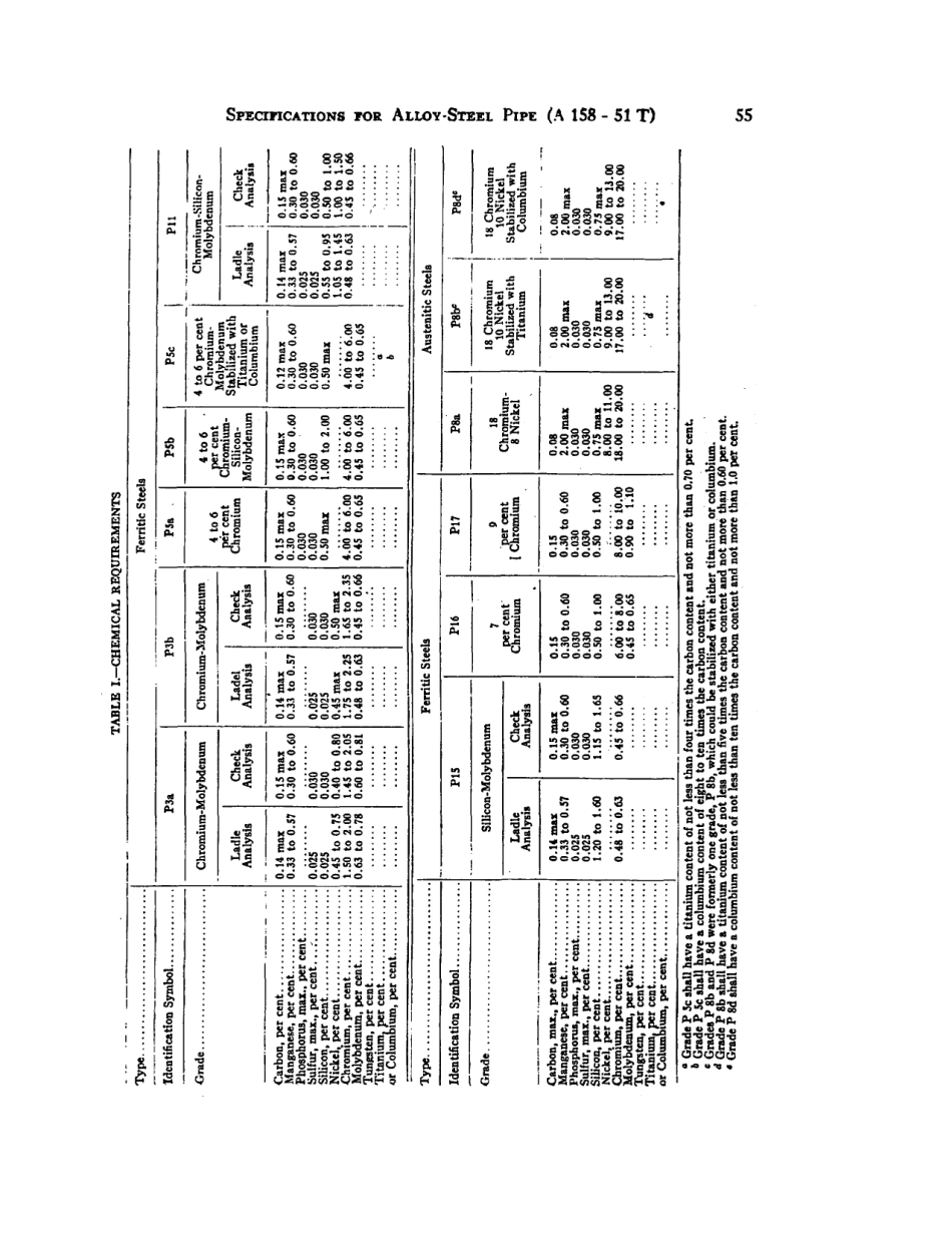 ASTM A158 - 51T scan.pdf_第2页