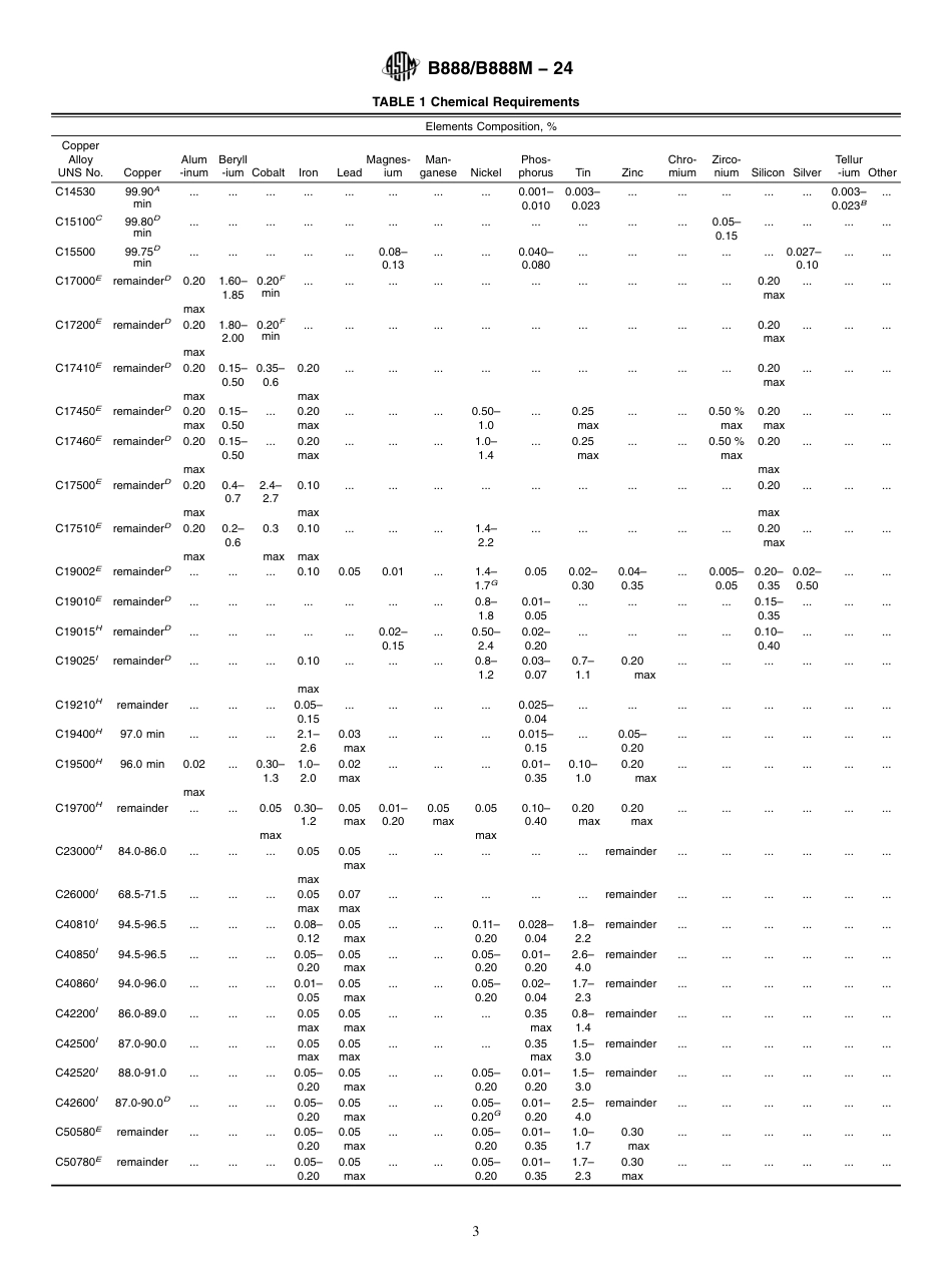 ASTM B888 - B 888M - 24.pdf_第3页