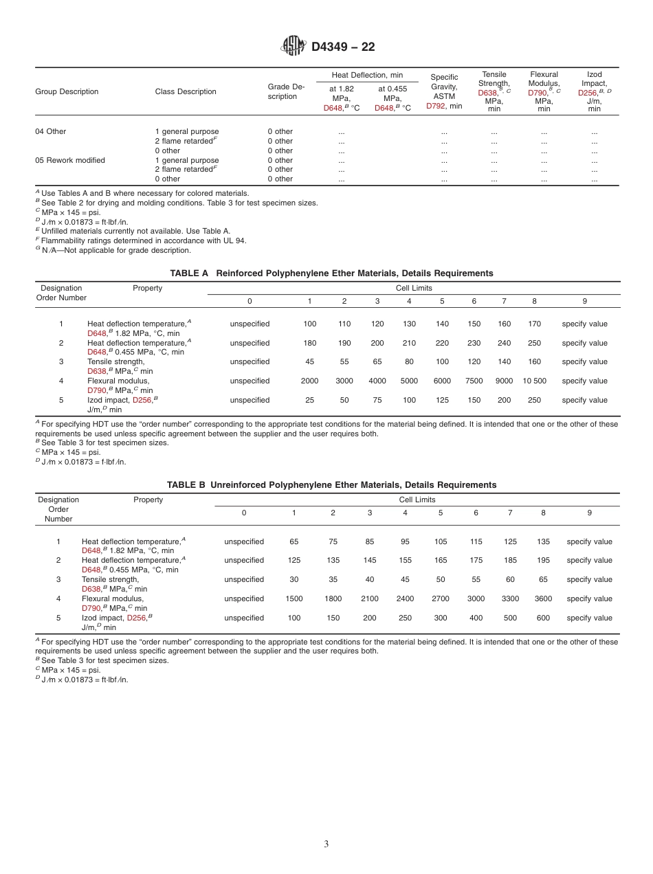 ASTM D4349 - 22.pdf_第3页