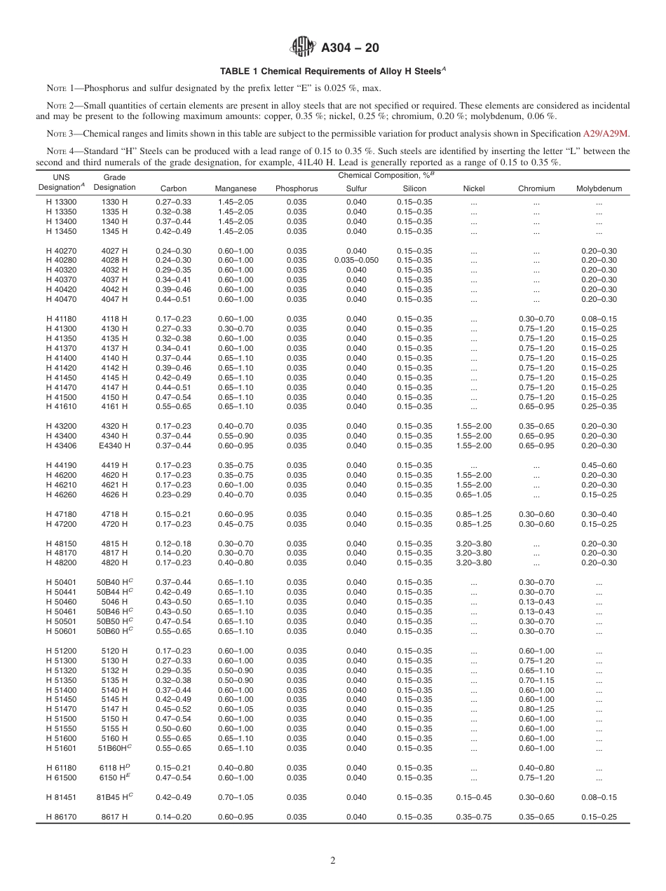 ASTM A304 - 20.pdf_第2页