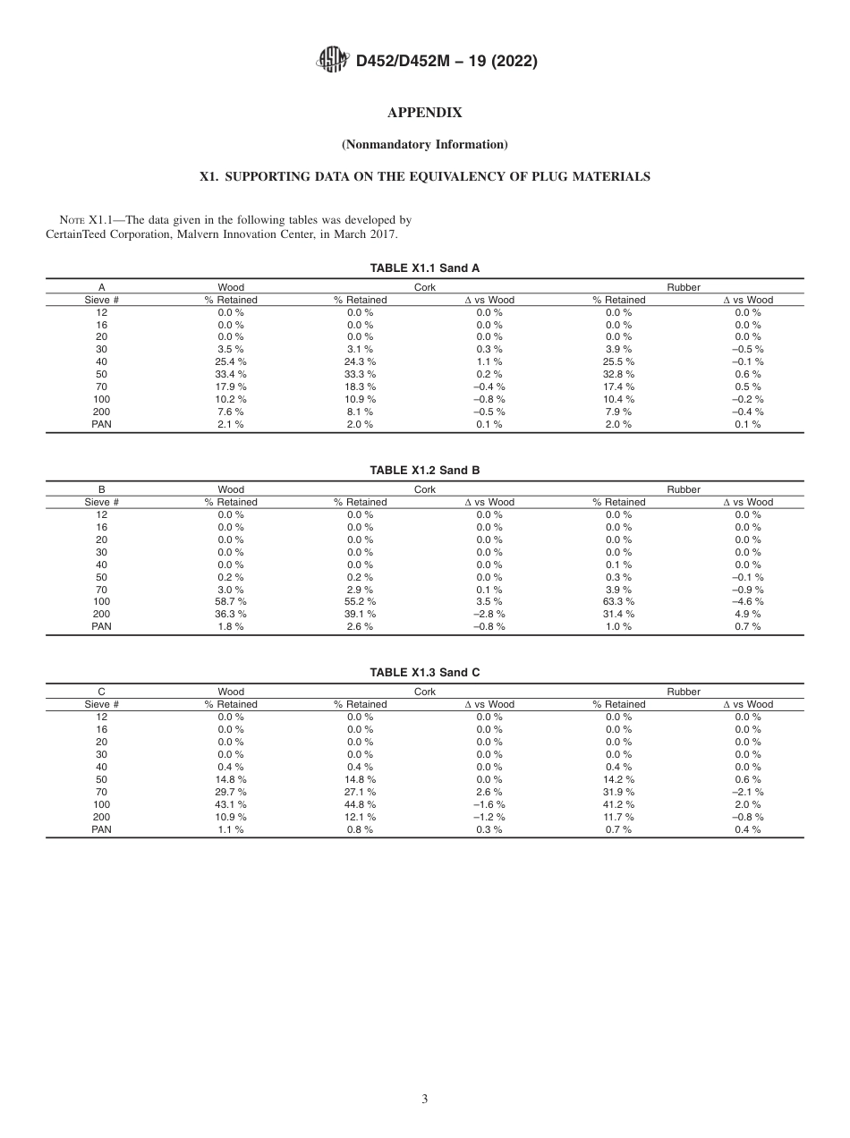 ASTM D452 - D 452M - 19 (2022).pdf_第3页