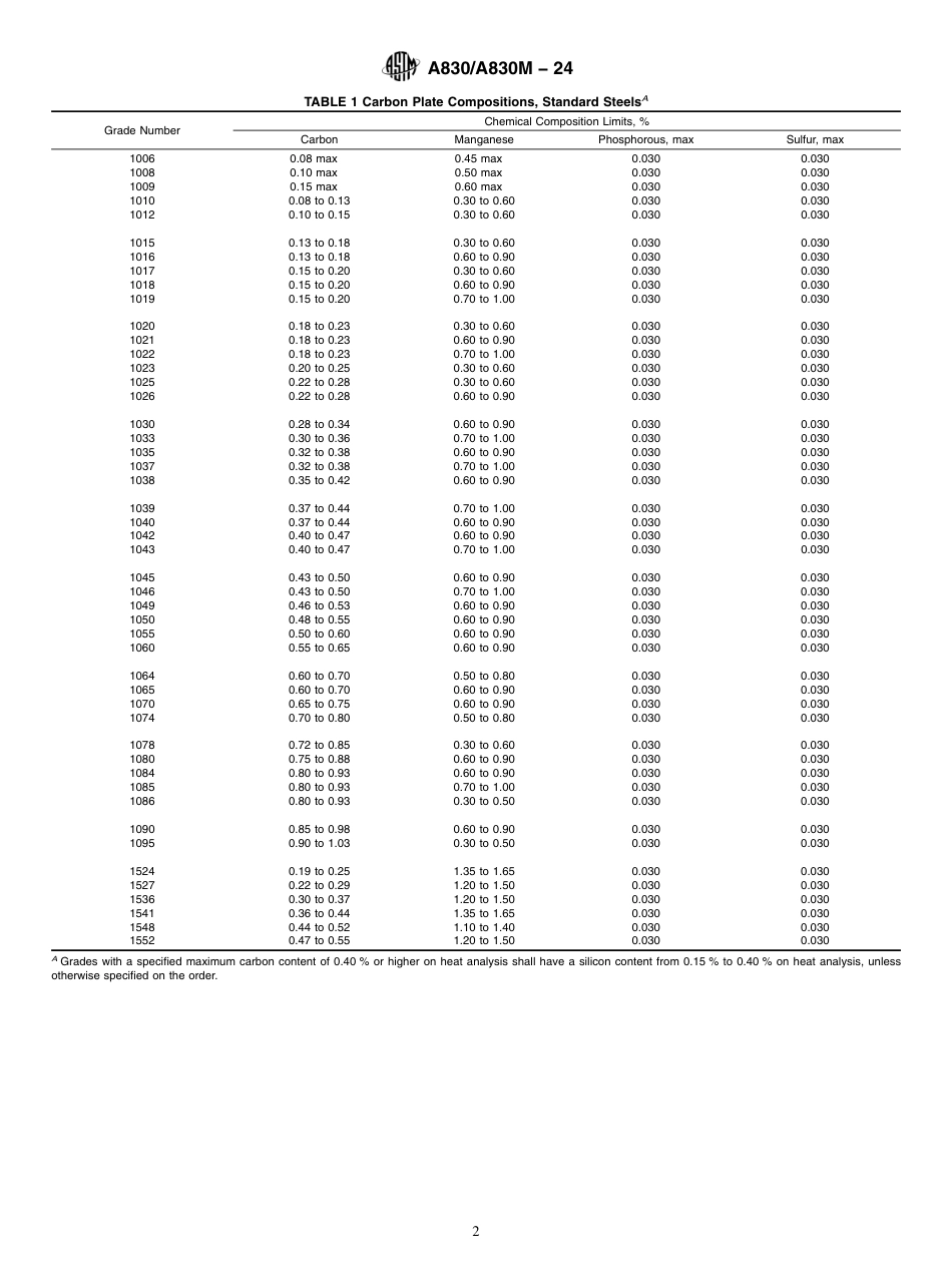 ASTM A830 - A 830M - 24.pdf_第2页