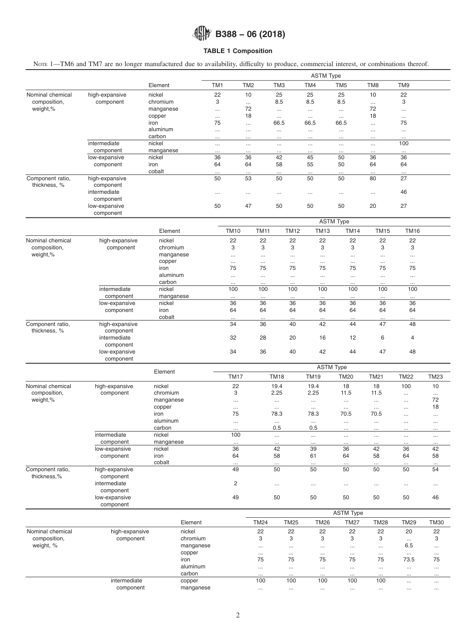 ASTM B388 - 06 (2018).pdf_第2页