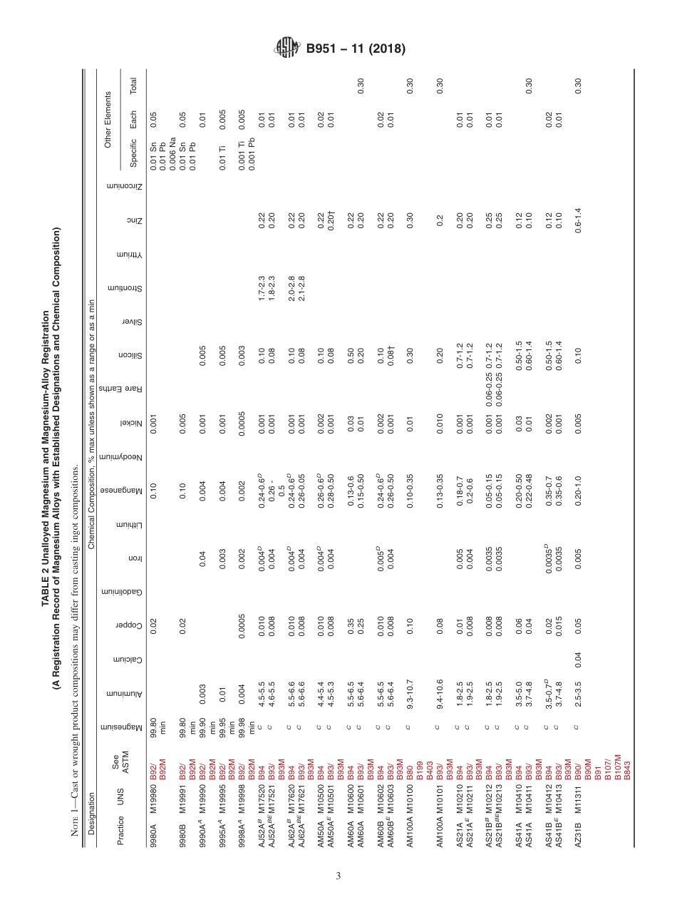 ASTM B951 - 11 (2018).pdf_第3页