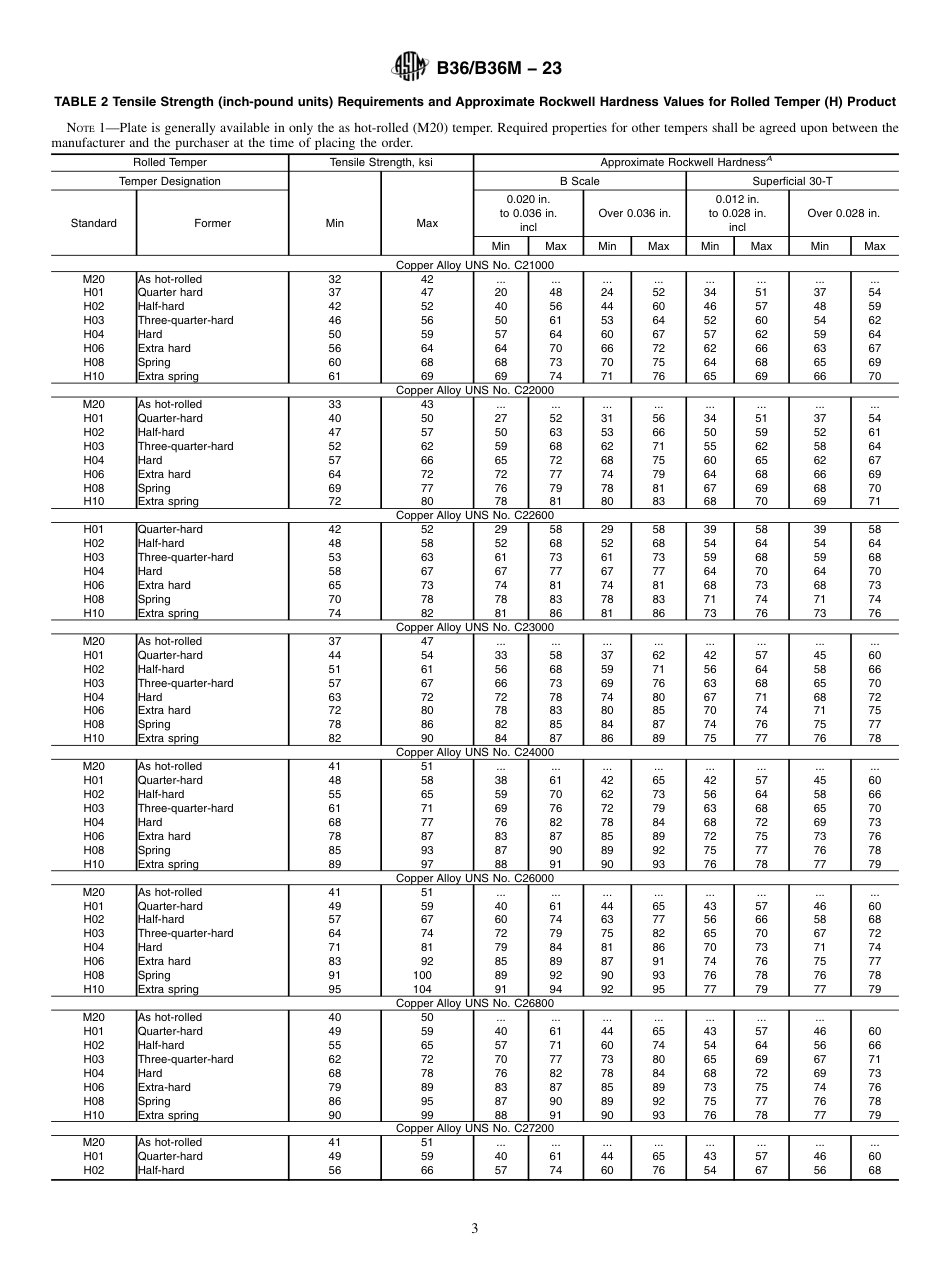 ASTM B36 - B 36M - 23.pdf_第3页