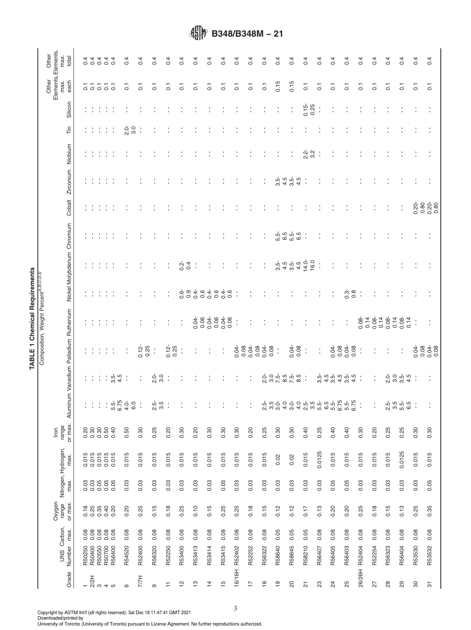 ASTM B348 - B 348M - 21.pdf_第3页