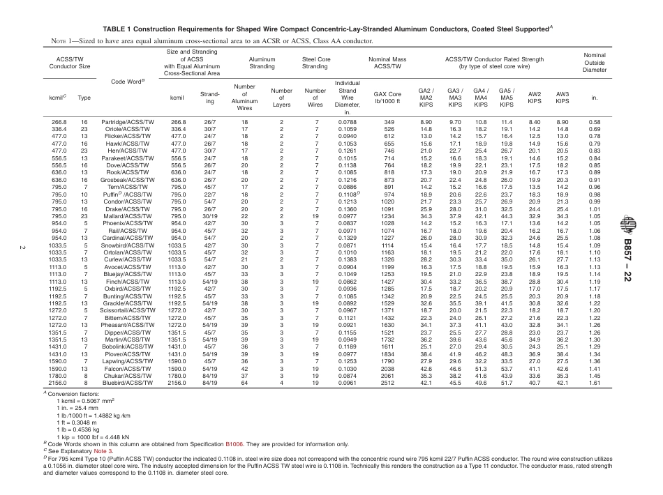 ASTM B857 - 22.pdf_第2页