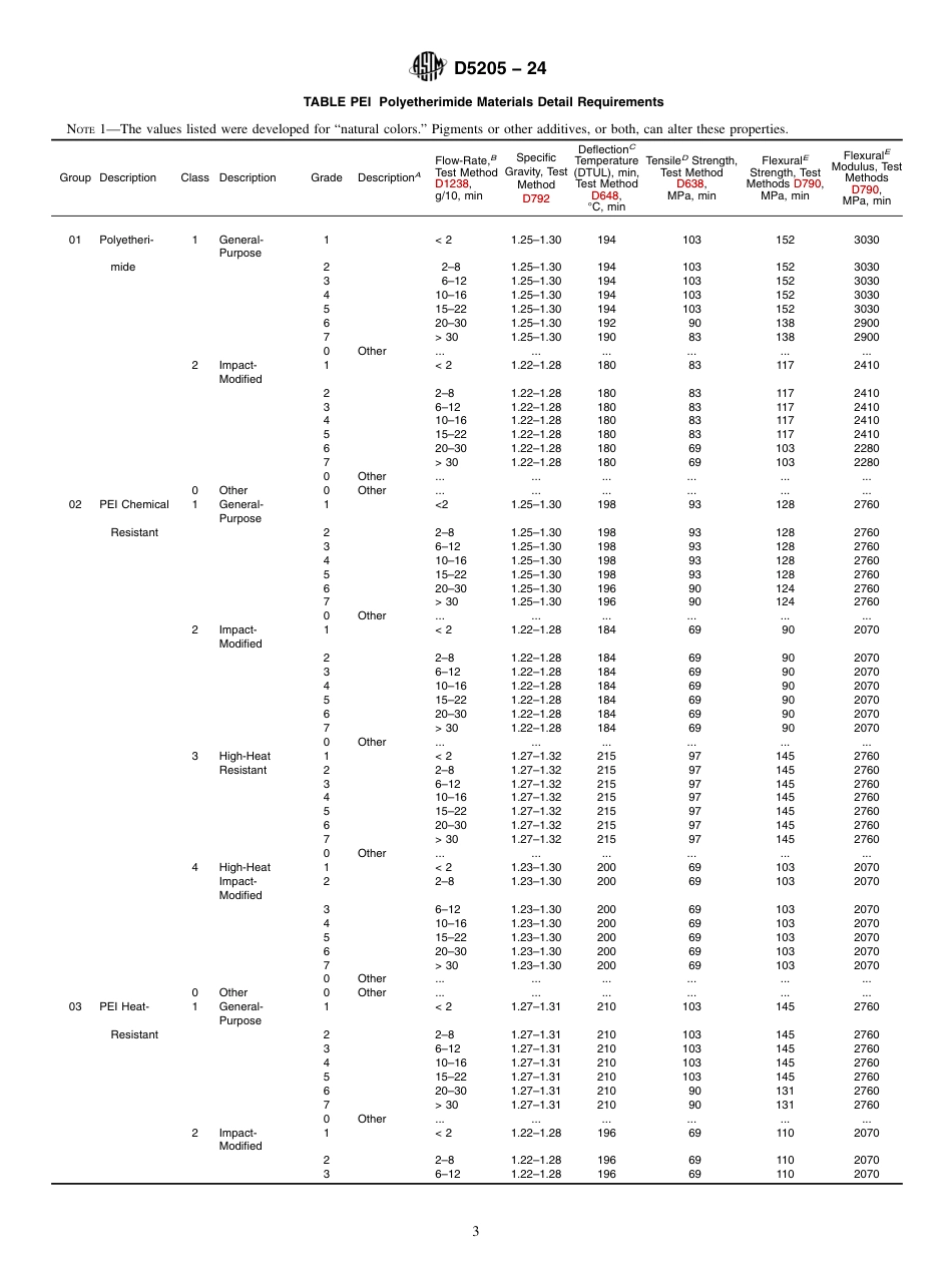 ASTM D5205 - 24.pdf_第3页