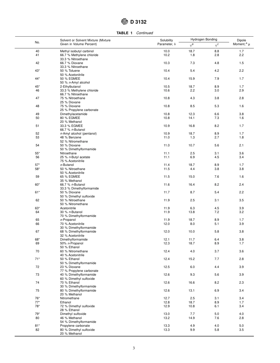ASTM D3132 - 84 (1996).pdf_第3页