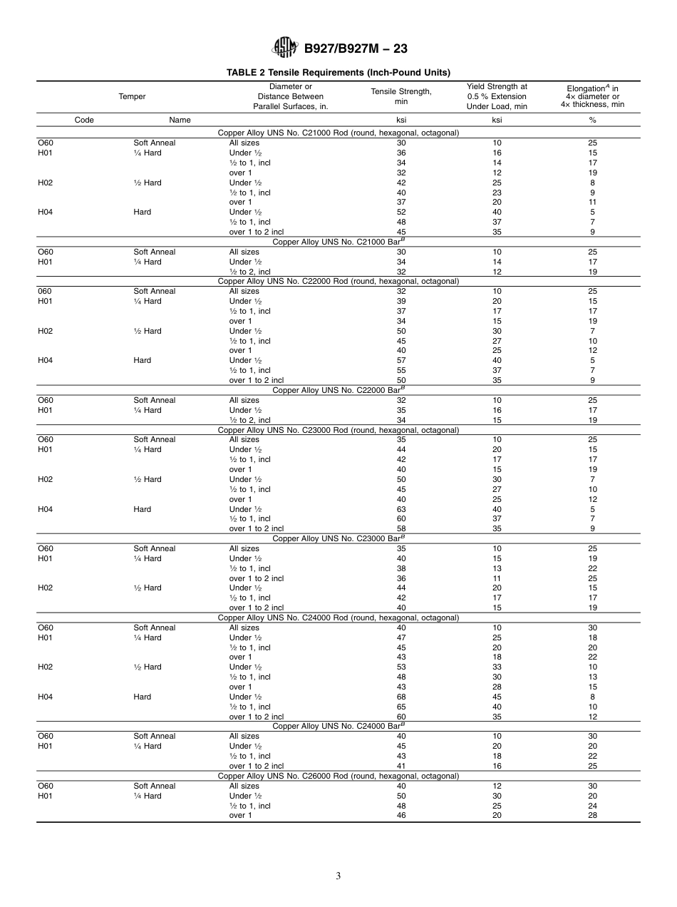 ASTM B927 - B 927M - 23.pdf_第3页