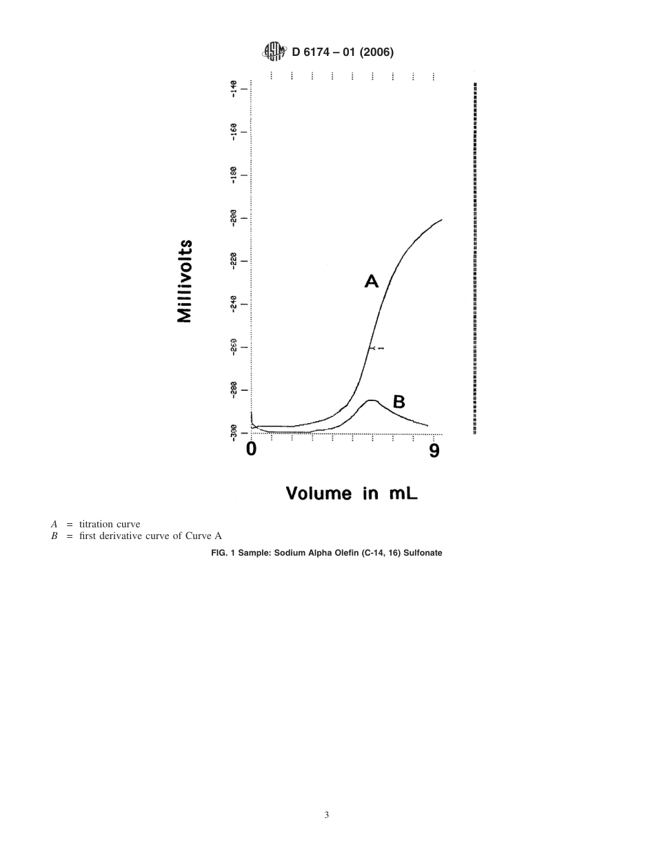 ASTM D6174 - 01 (2006).pdf_第3页