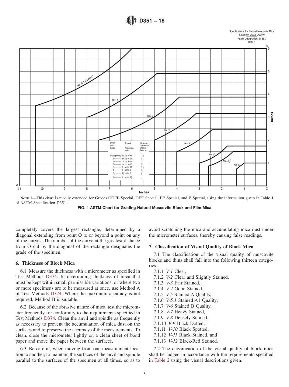 ASTM D351 - 18.pdf_第3页