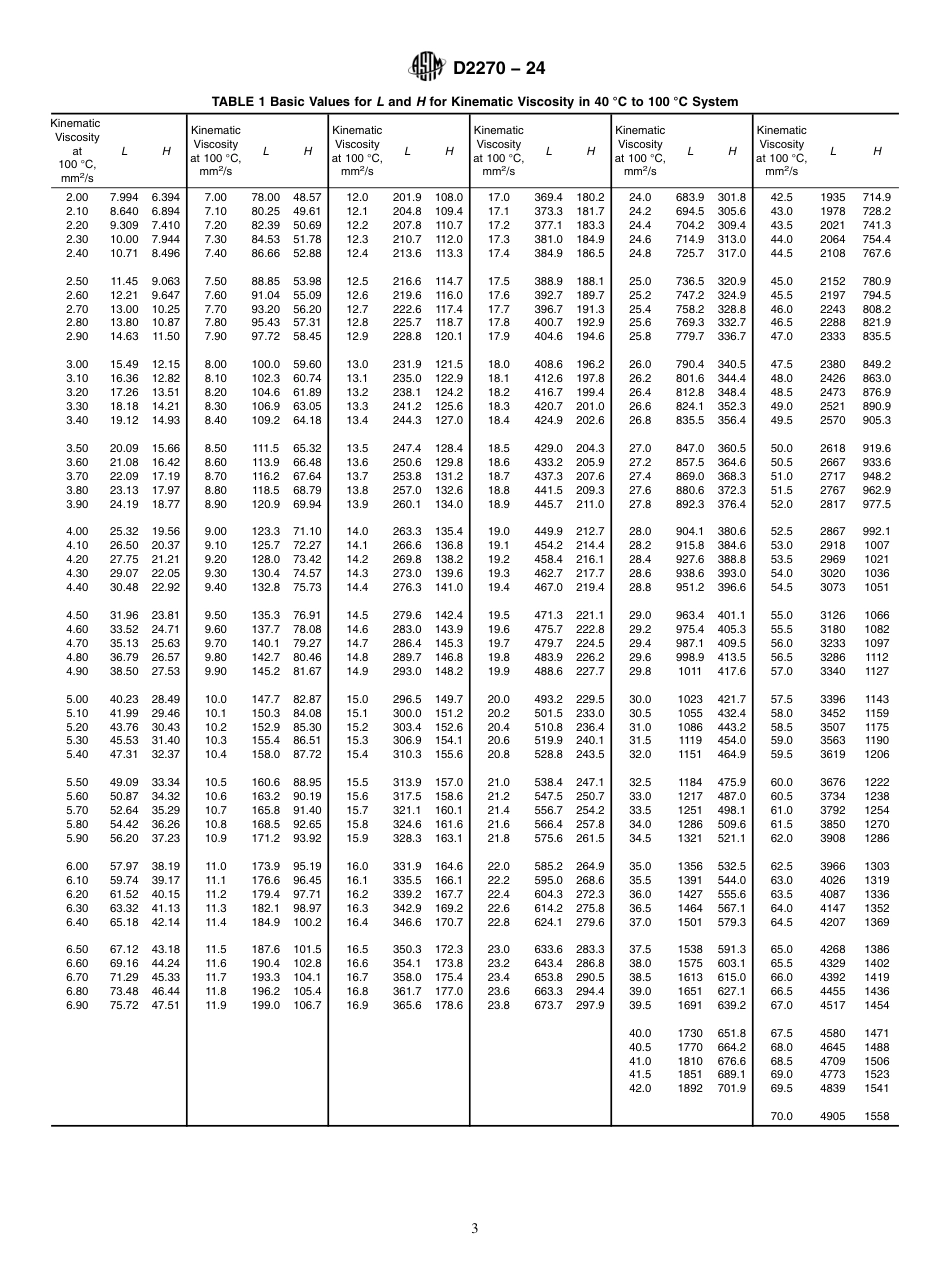 ASTM D2270 - 24.pdf_第3页