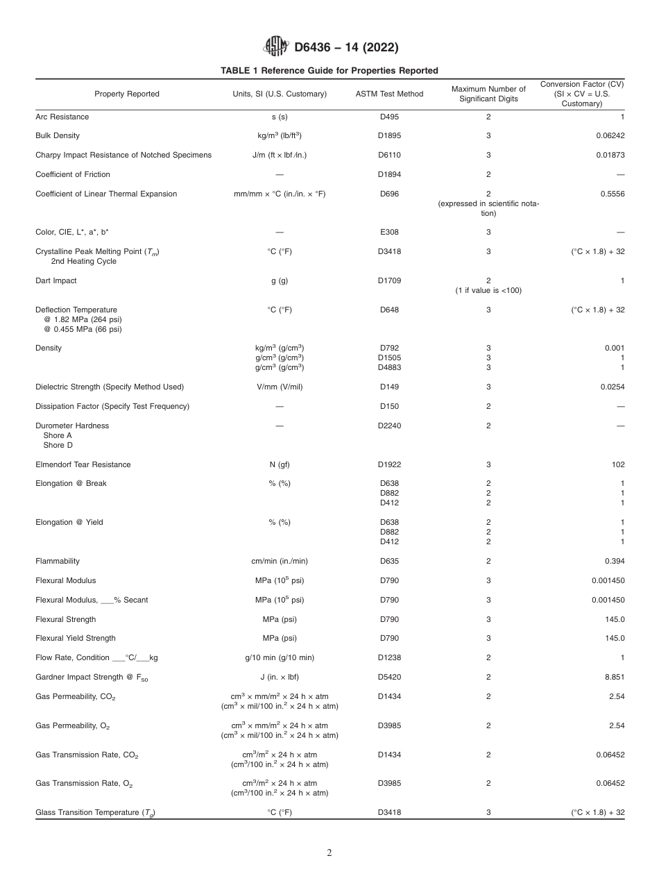 ASTM D6436 - 14 (2022).pdf_第2页