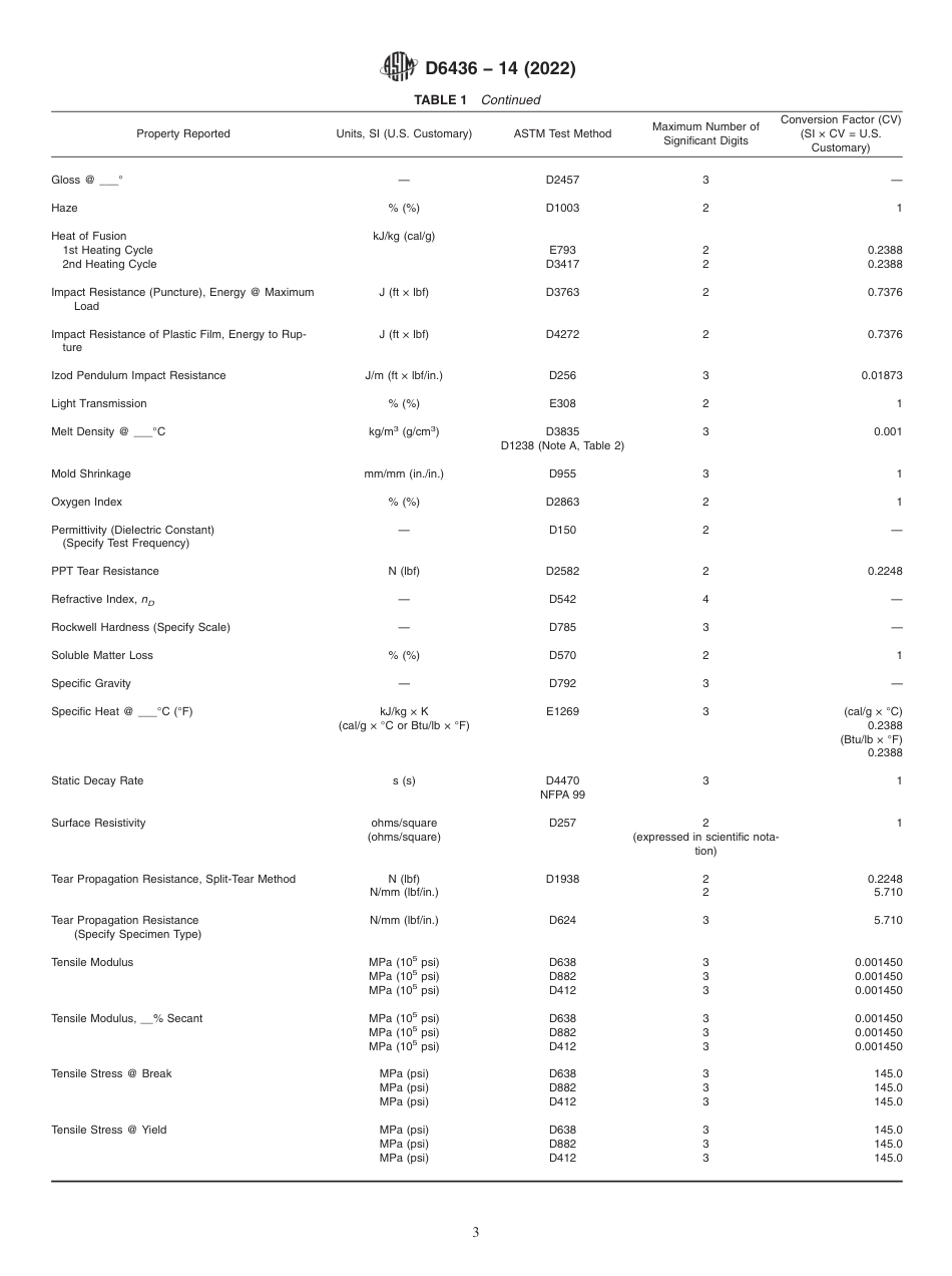 ASTM D6436 - 14 (2022).pdf_第3页