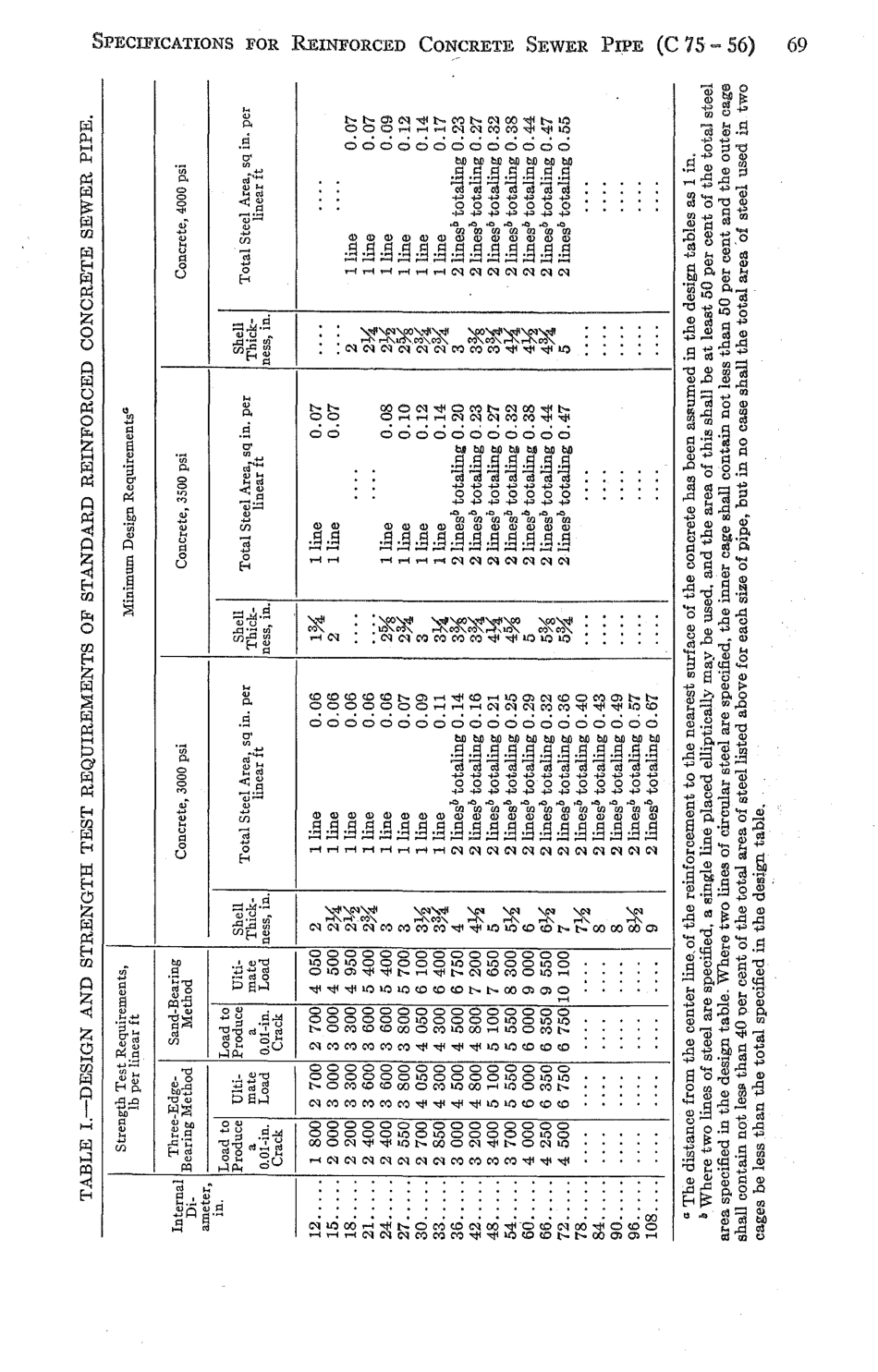 ASTM C75 - 56 scan.pdf_第3页