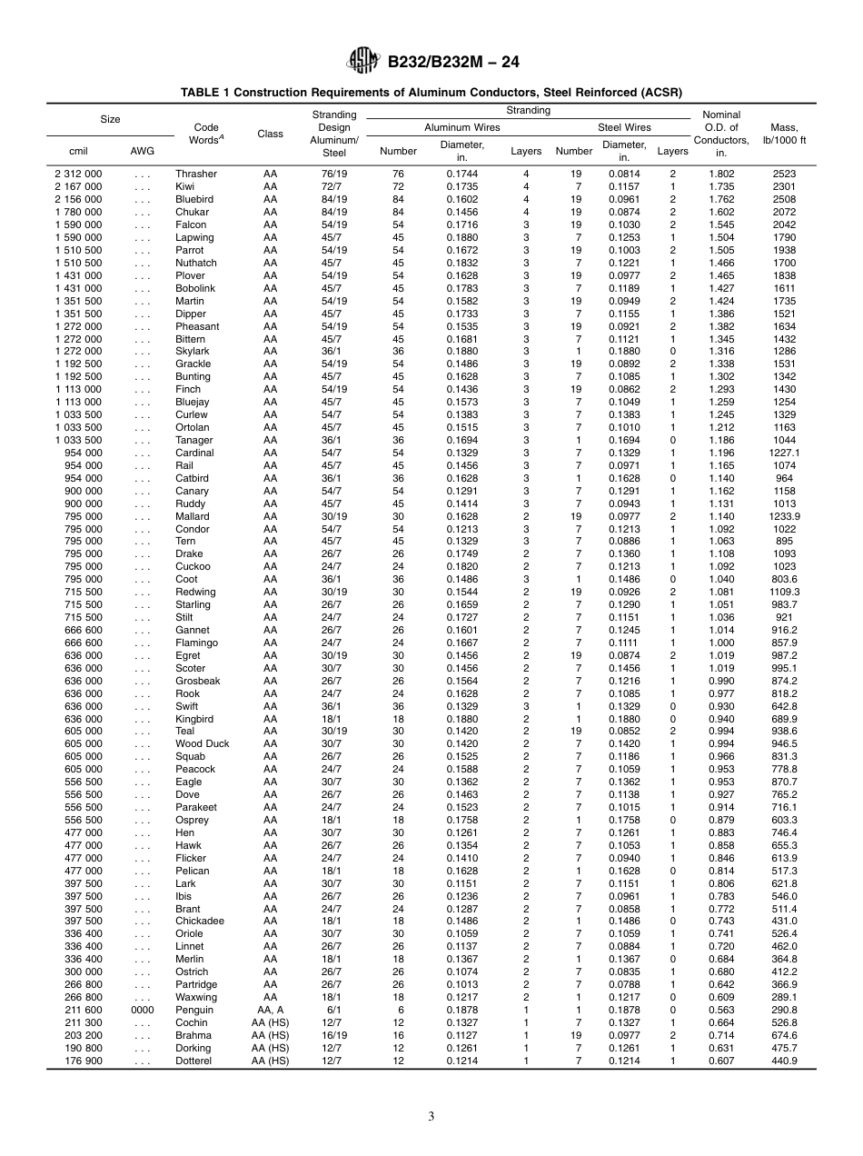 ASTM B232 - B 232M - 24.pdf_第3页