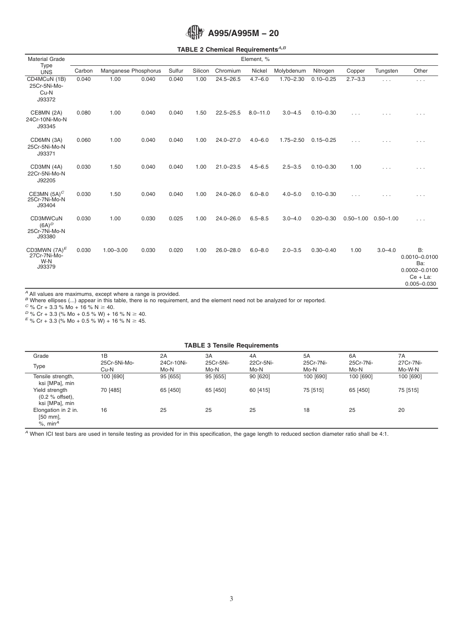 ASTM A995 - A 995M - 20.pdf_第3页