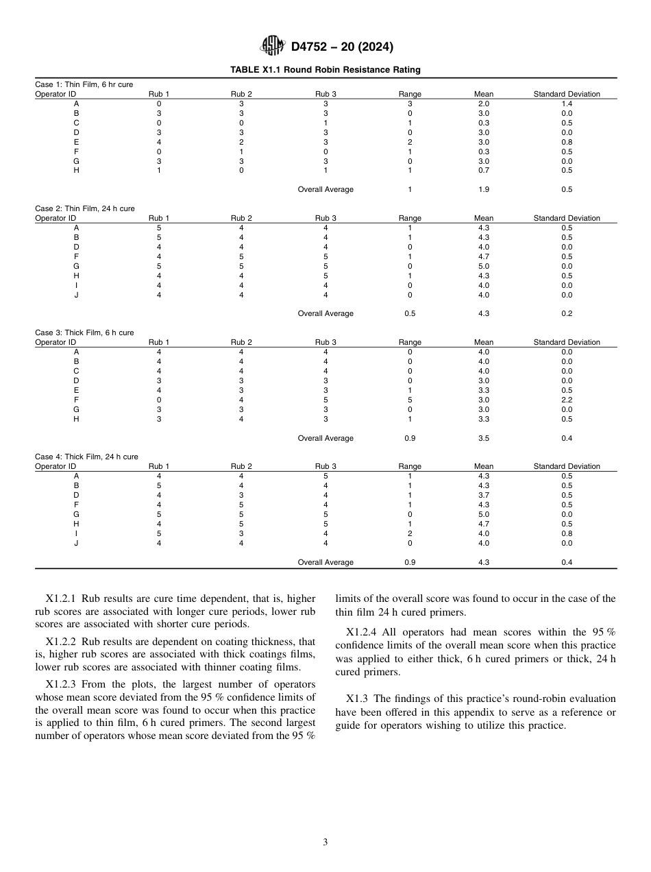 ASTM D4752 - 20 (2024).pdf_第3页