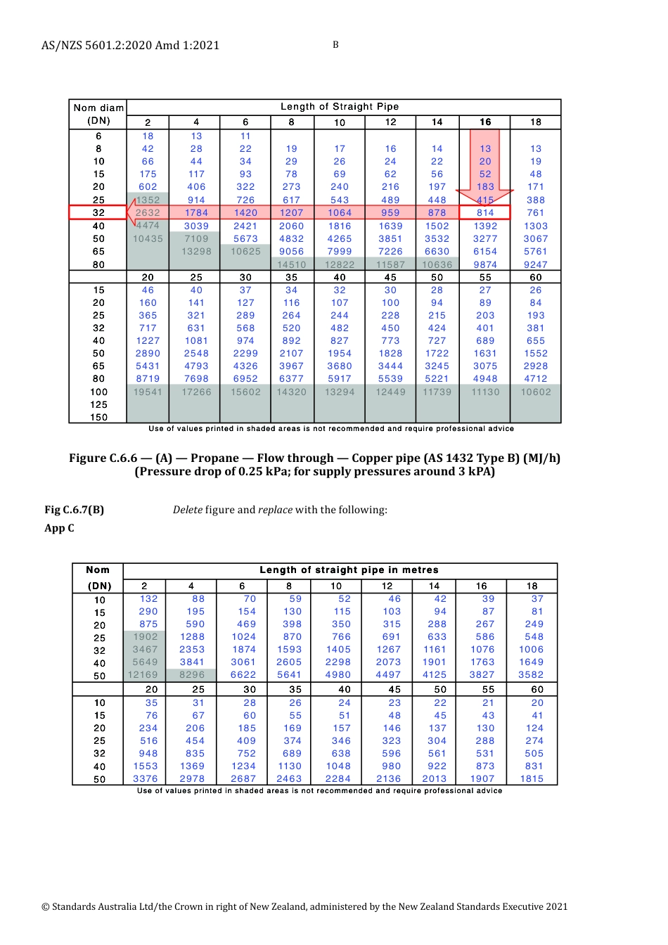 AS NZS 5601.2-2020 amd1-2021.pdf_第2页