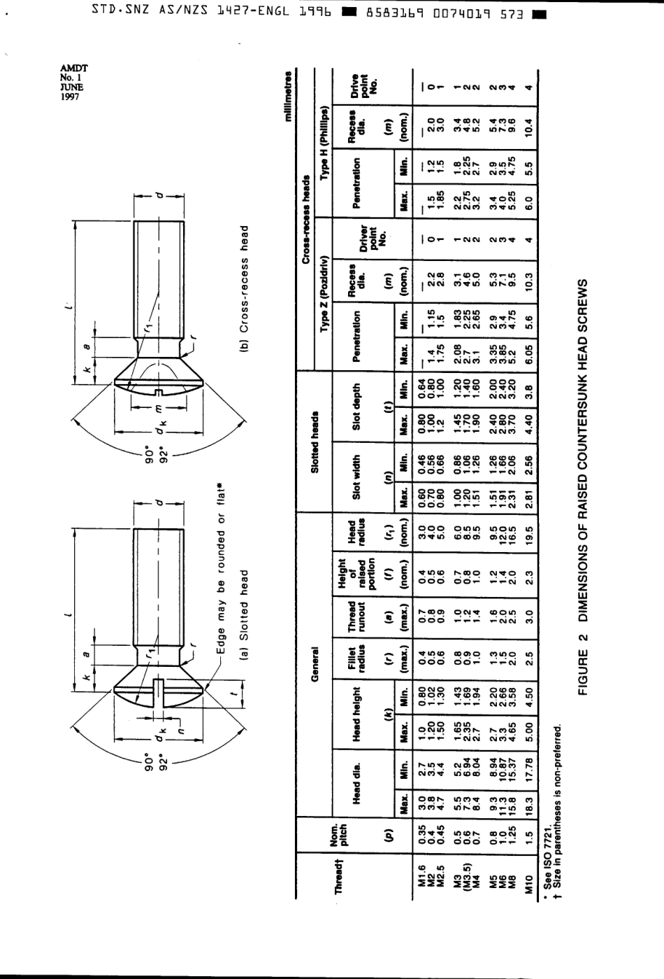 AS NZS 1427-1996 amd1-1997 scan.pdf_第2页