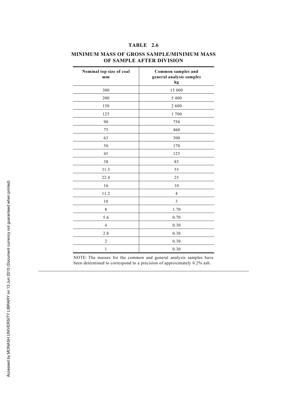 AS 4264.1-2009 amd1-2011.pdf_第2页