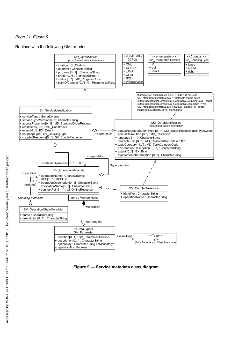 AS NZS ISO 19119-2006 amd1-2011.pdf_第3页