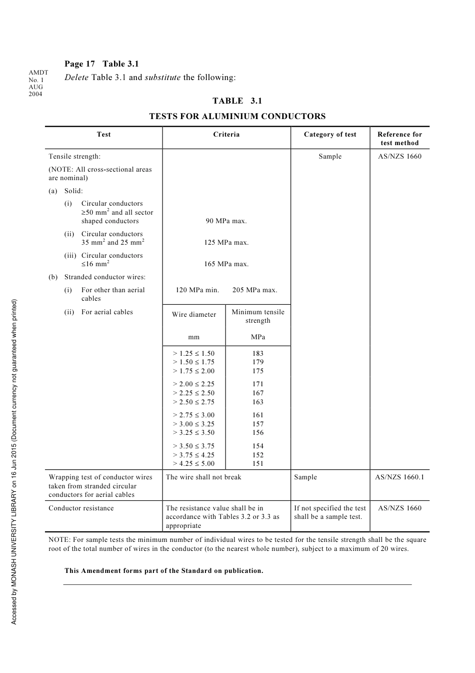 AS NZS 1125-2001 amd-2004.pdf_第2页
