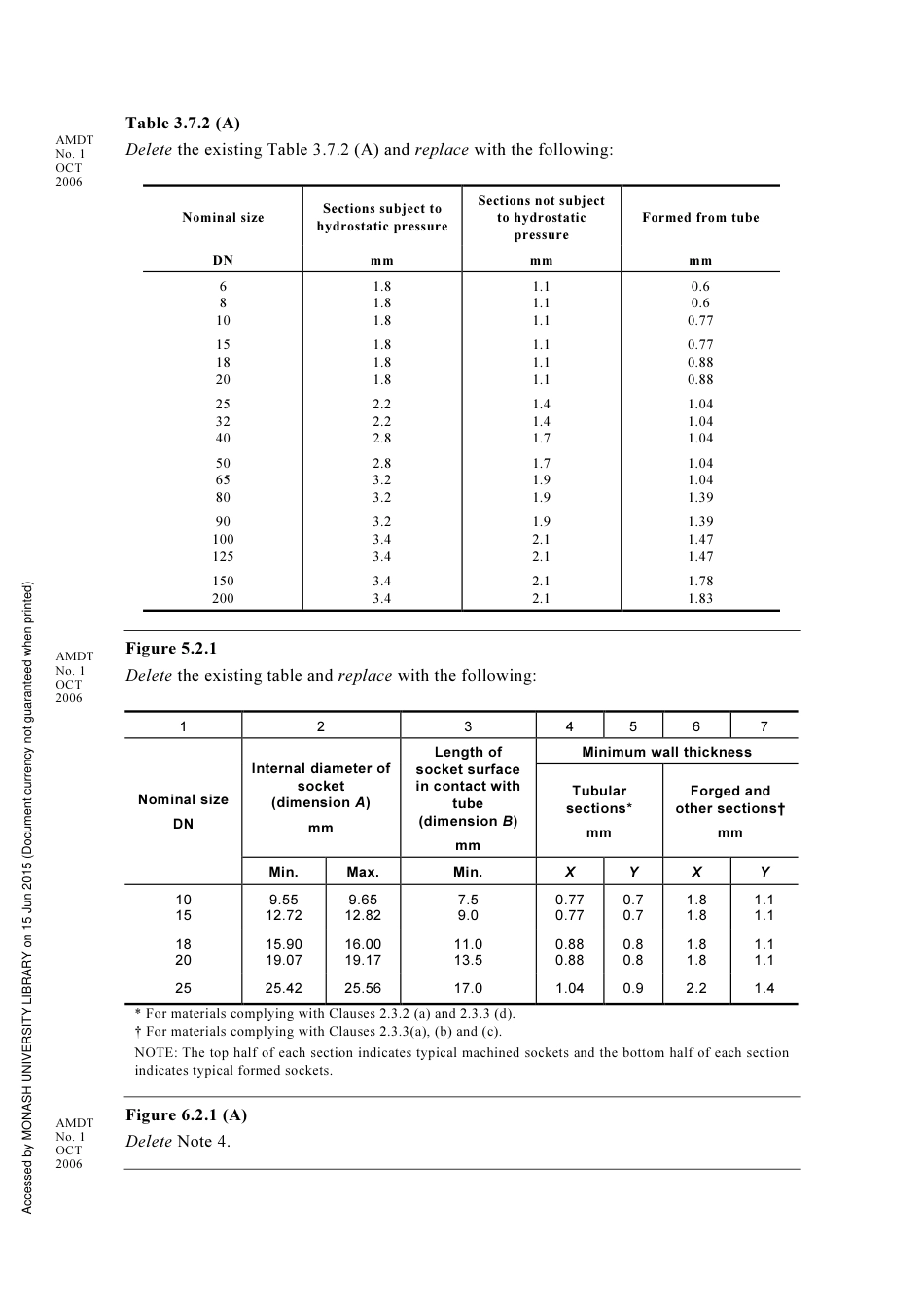 AS 3688-2005 amd1-2006.pdf_第2页