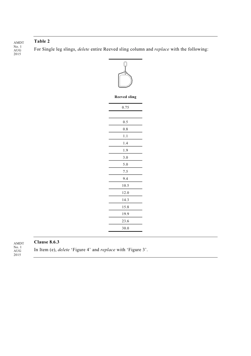 AS 3775.2-2014 amd1-2015.pdf_第2页