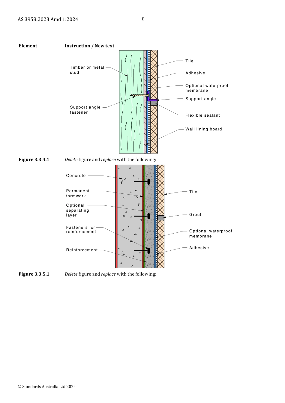 AS 3958-2023 amd1-2024.pdf_第2页
