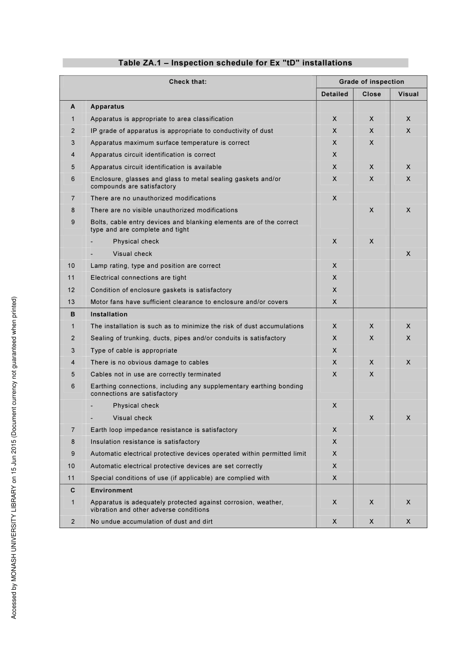 AS NZS 61241.14-2005 amd4-2007.pdf_第2页