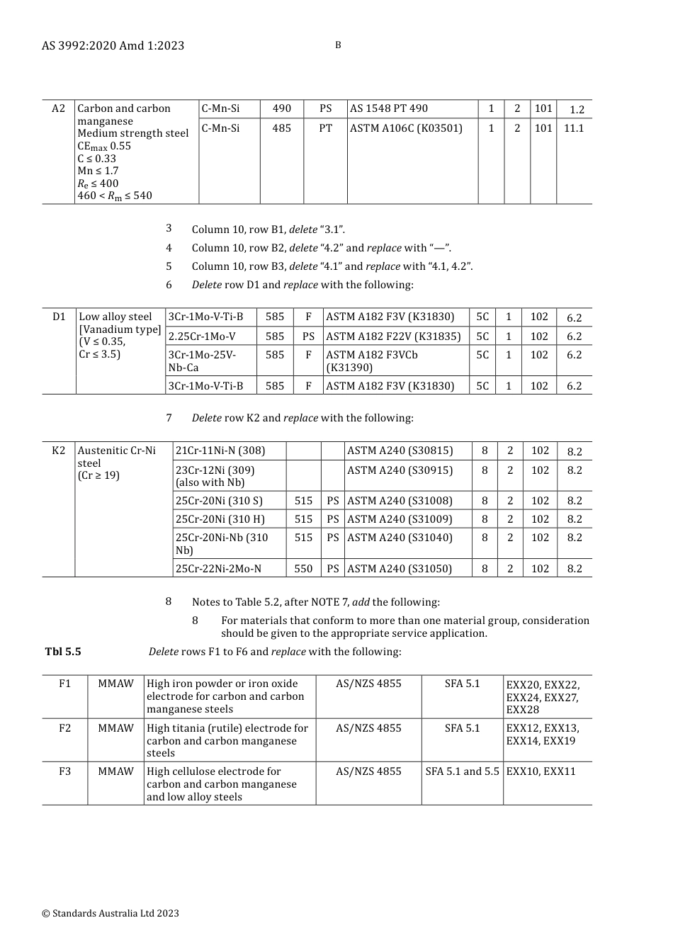 AS 3992-2020 amd1-2023.pdf_第2页