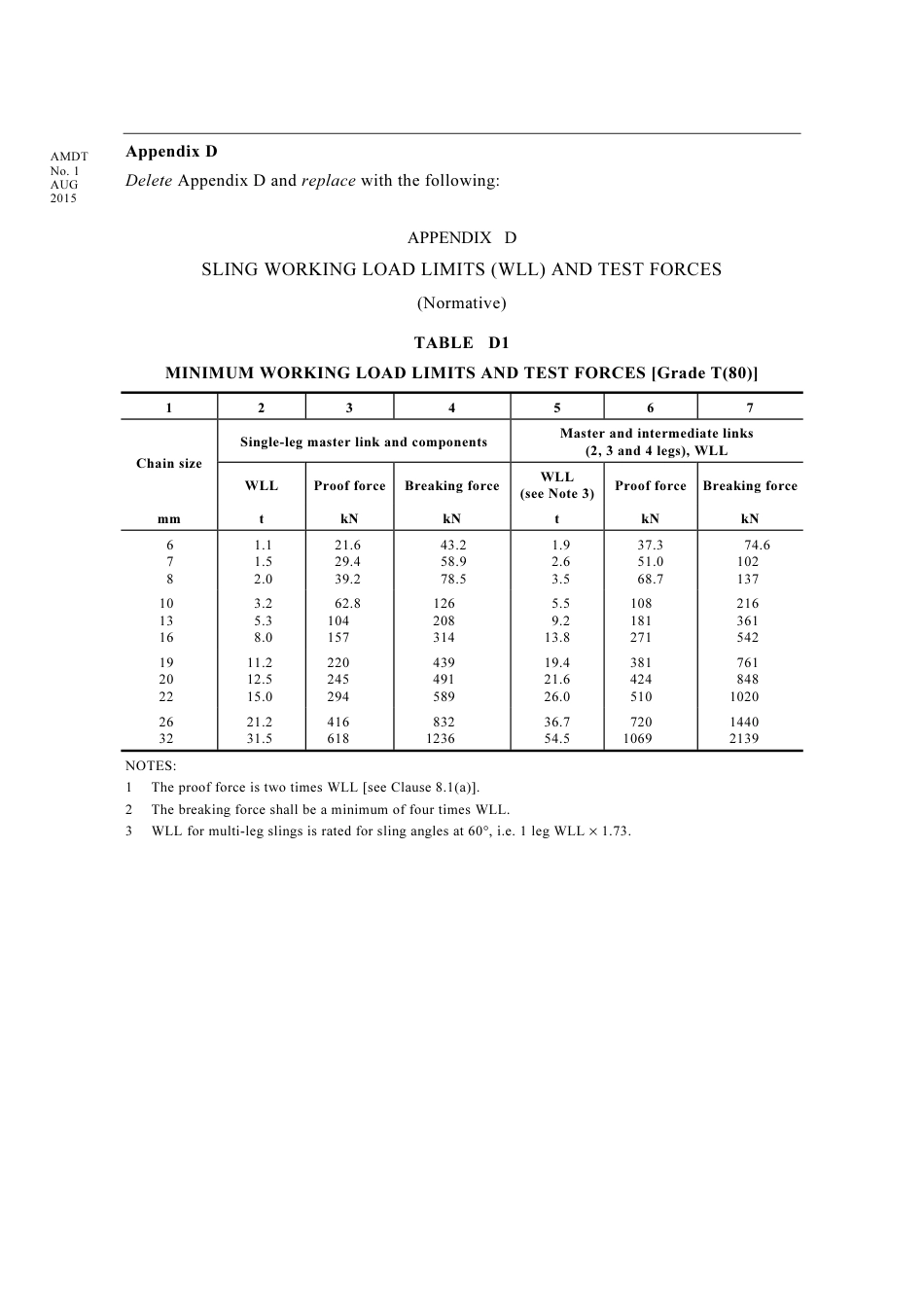 AS 3775.1-2014 amd1-2015.pdf_第3页