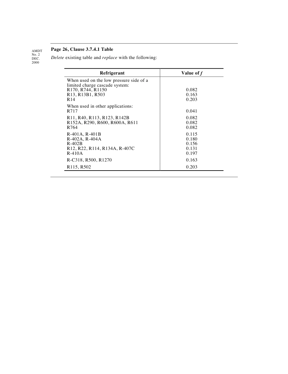 AS NZS 1677.2-1998 amd2-2000.pdf_第2页