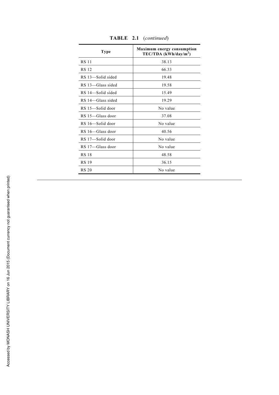 AS 1731.14-2003 amd2-2012.pdf_第2页